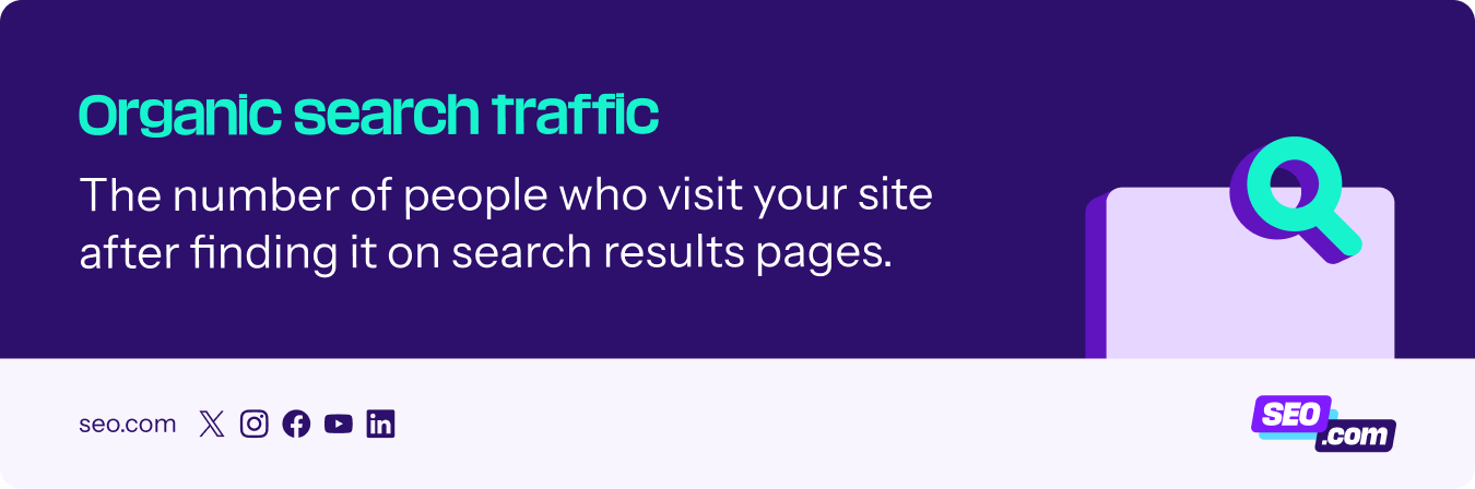 Organic search traffic explanation