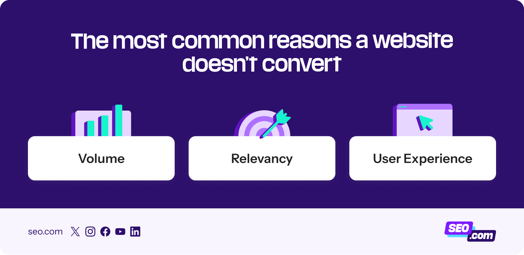 Reasons why a website doesn't convert