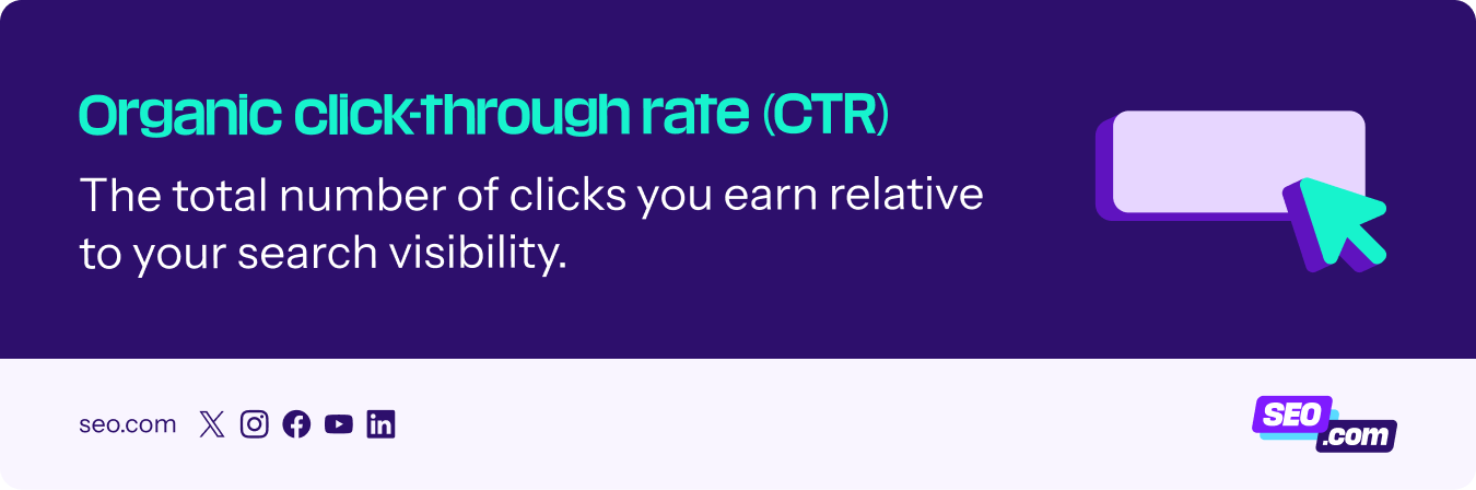 Organic ctr explanation