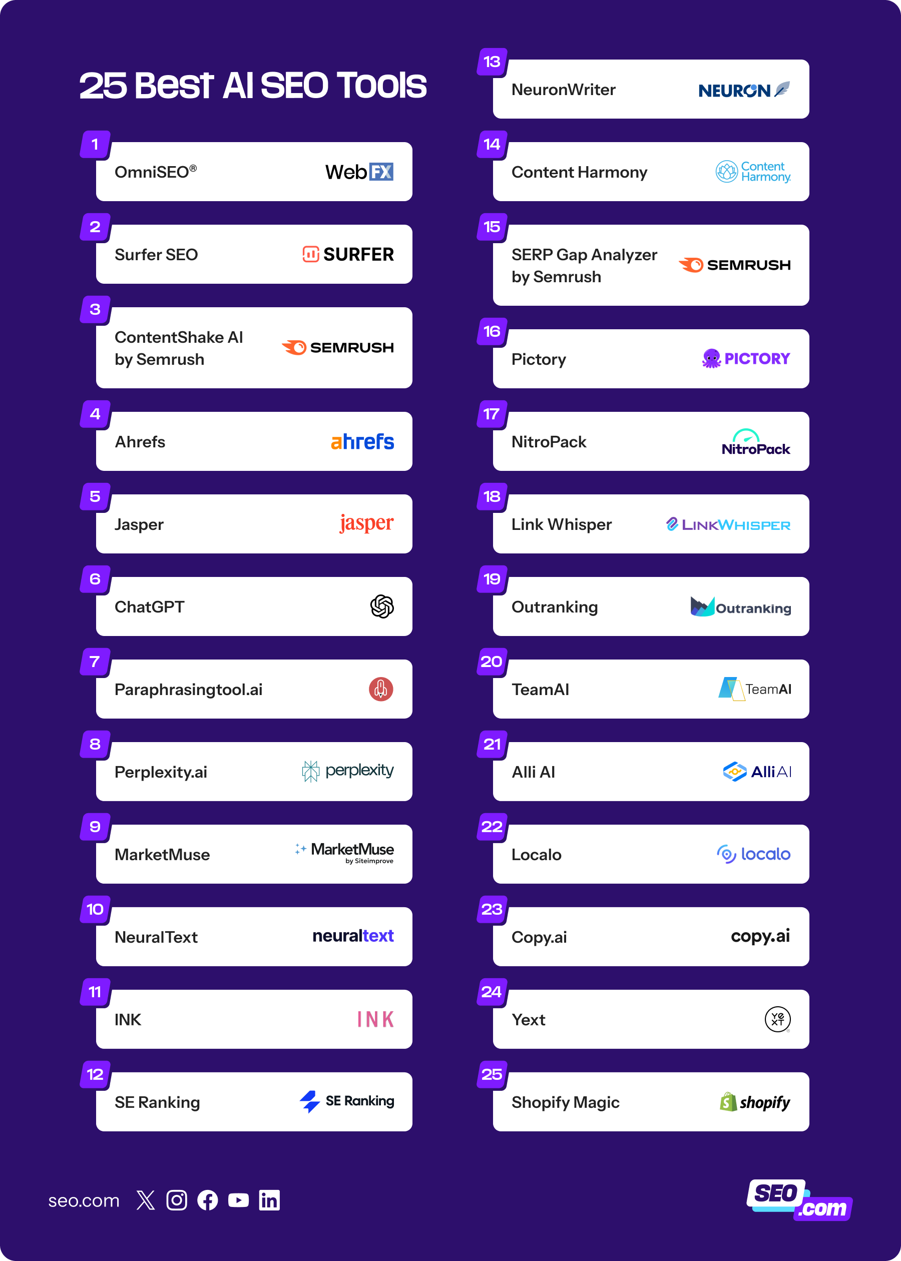List of best AI SEO tools