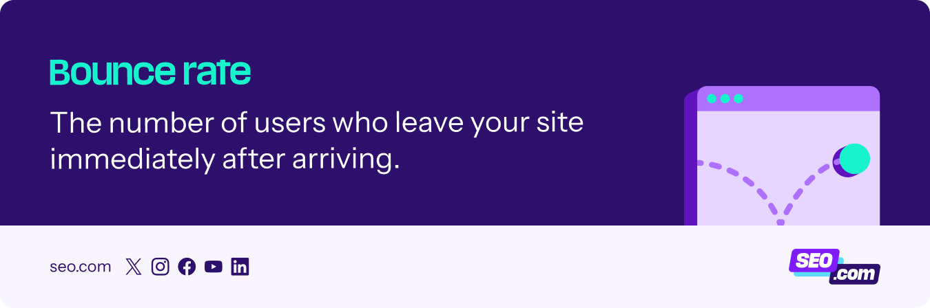 Bounce rate explanation