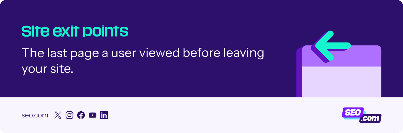 Site exit points explanation