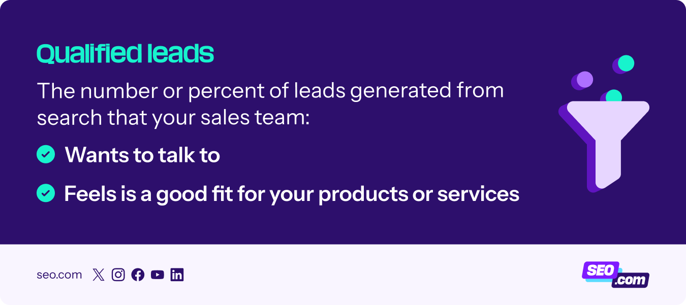 Lead generation explanation