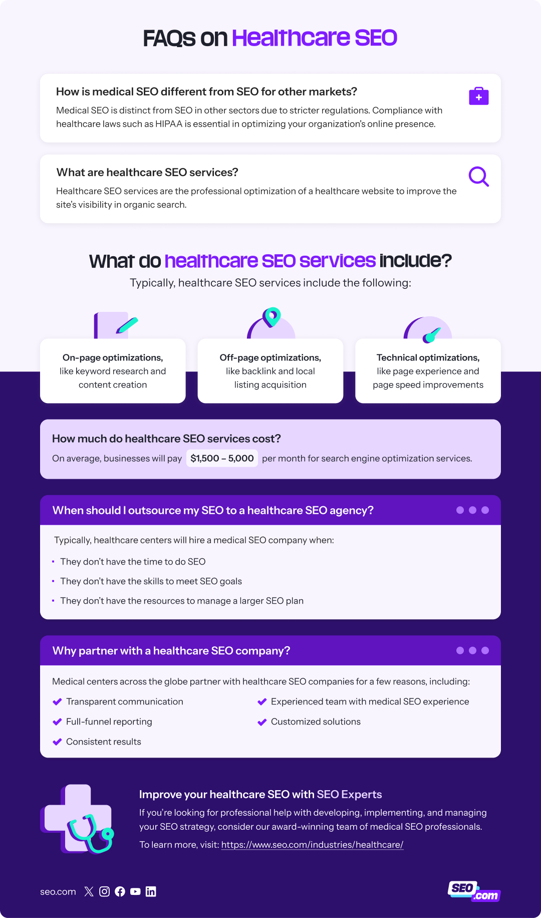 Healthcare SEO FAQs infographic