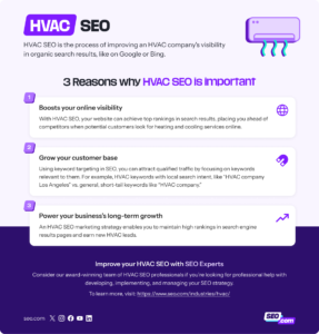 hvac seo infographic