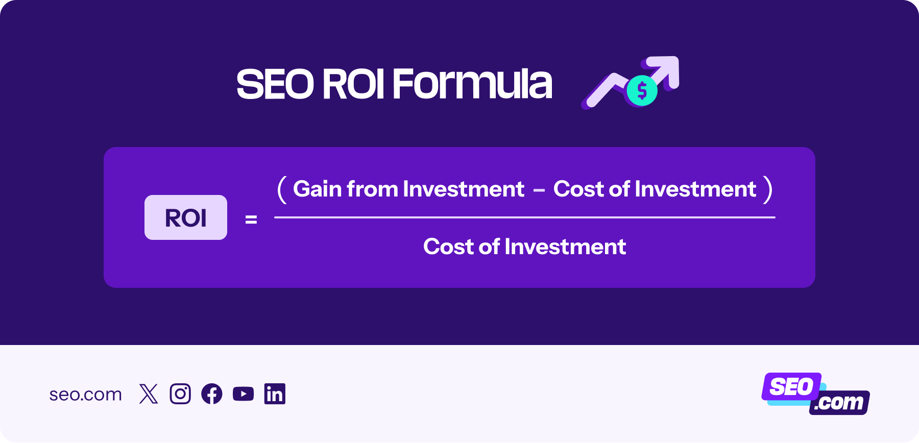 SEO ROI fomula