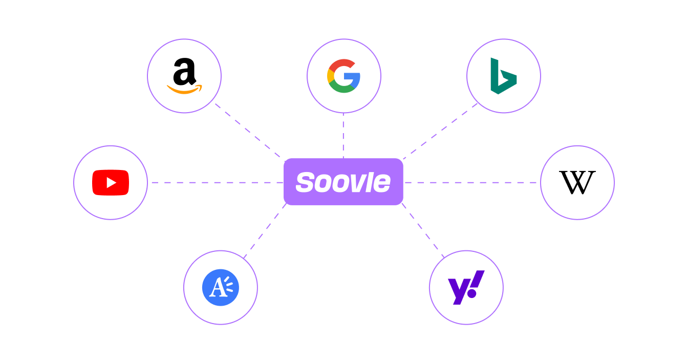 Soovle